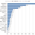 エントリーシートに実際に書いた資格