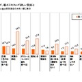 食生活において「親がこだわって欲しいこと」「本人がこだわっていること」