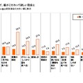 食生活において「親がこだわって欲しいこと」「本人がこだわっていること」