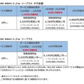 「BIGLOBE WiMAX 2＋」料金表