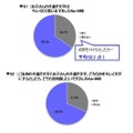 子どもの手書き文字はキレイか／自身と子どもの文字、どちらをキレイにしたいか