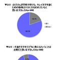 学校などでの指導について／手書き文字の指導の必要性