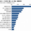 MVNO SIMカードを利用／購入しない理由