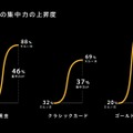 おごられる後輩の視線や脳波を測定