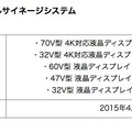 「新宿駅西口広場」デジタルサイネージシステムのために納入されたディスプレイ一覧。合計33台のディスプレイを使っている（画像はプレスリリースより）