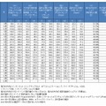 我が国のインターネットにおけるトラフィックの集計・試算