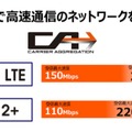 「4G LTE」と「WiMAX 2+」ダブルCA対応に