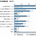 2つの法令遵守の取組内容