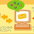 Yahoo!メールがNTTドコモの絵文字の表示に対応