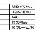 4K-IP放送の技術方式