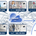 「インテリジェントセキュリティシステム」の動作イメージ。監視カメラからの映像解析をIVAが行い、人の目による常時監視が不要になる。異常発生時には、人が対応する形になる（画像はプレスリリースより）