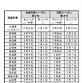 花粉シーズン終了日の予想