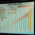 2015年2月に会員数300万人を達成