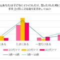 手を上げた経験