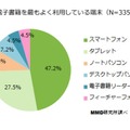 電子書籍を最もよく利用している端末