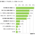 電子書籍ストアを利用している理由