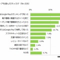 電子書籍ストアを選んだキッカケ