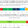 2015年のゴールデンウィークに使う予算