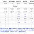 iOS 8.3 iPhone・iPad全機種動作確認（てくろぐより）