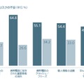 携帯端末でのセキュリティリスク