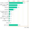 初任給の使い途（全体）