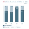 国別端末に対する不安