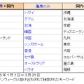 訪問先別ランキング