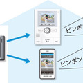 来客があればスマホに通知