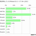 現在利用しているiPhoneシリーズ