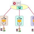 連携イメージ