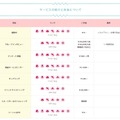 サービスの紹介と料金