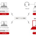 無線LAN通信により発話をリアルタイム表示