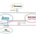 協業イメージ（「アルテック」サイトより）