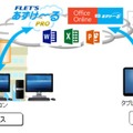 「MS Office Online on あずけ～る」の概要