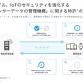 モバイル、IoT のセキュリティを強化する特許の特徴。国内での特許を取得し、国際出願中となっている（画像は同社プレスリリースより）