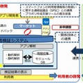 実証実験のイメージ