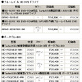 全13製品の新価格（消費税含まず）