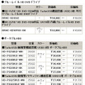 全13製品の新価格（消費税含まず）