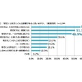 朝活が生活へ与える影響