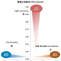 苦みと甘みのバランスとコク