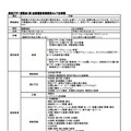 企画運営業務委託コンペ仕様。入札対象の事業者は県内に事業所を設置し、同等の契約履行実績があることとしており、4月27日まで参加表明書の受付を行っている(画像は福岡県公式サイトより)