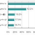 Q8.政治に関する情報はどのような情報源から得ていますか？（Q7で「得ている」と答えた方のみ回答）（ｎ:312、単位：％、複数回答可）