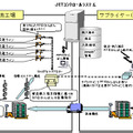 UHF帯RFIDと一括読取り技術を活用したJITコントロールシステム