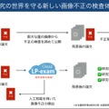 「研究の世界を守る新しい画像不正の検査体制」の概念図。本システムでは人工知能による不正検出を使用して、検査のコストを大幅に削減している（画像はプレスリリースより）