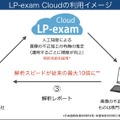 「LP-exam Cloud」の利用イメージ。論文の画像をクラウドにアップロードすると、人工知能が画像の不正加工を判定し、疑わしきものは専門家の目視による解析が行われる（画像はプレスリリースより）