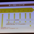 SBIモーゲージ、新社名「ARUHI」、新経営体制発表会