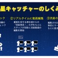 「流星キャッチャー」のしくみ