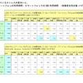 （森永乳業しらべ）