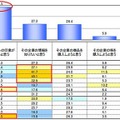 国際スポーツイベント協賛企業への行動喚起