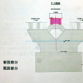 首都高10号晴海線橋桁架設